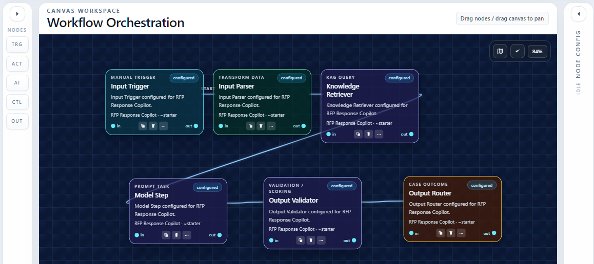 Visual Workflow Orchestration