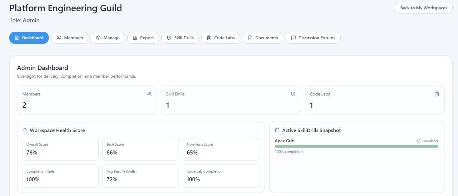 SkillNyx Workspace admin dashboard with members, skill drills, and code lab analytics.